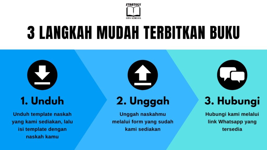 langkah penerbitan buku